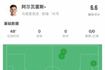 首球再等等！阿尔瓦雷斯本场3次射门1次射正，错失1次良机