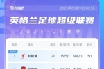 英超积分榜：利物浦场次相同领先枪手7分，樱桃追平蓝军居第6