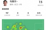 马奎尔本场8解围0犯规+9对抗6成功 4长传3成功 获评7.5分