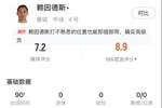 赖因德斯数据:1关键传球1解围1抢断 传球成功率91.9% 8次丢失球权