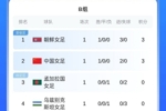 女足亚洲杯积分榜：中国女足暂居B组第二，韩日女足均为小组头名